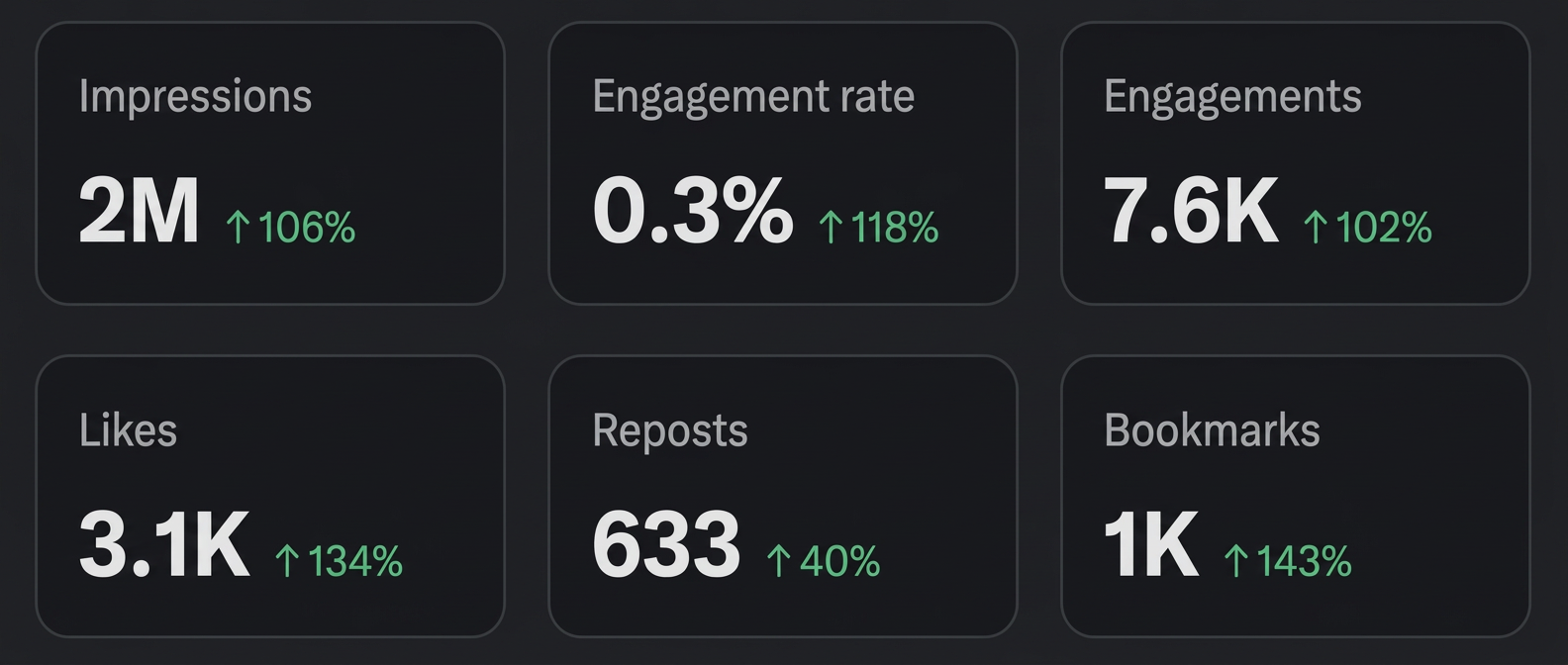 Account B β quarter over quarter