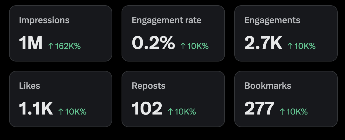 Account A β first 90 days from zero